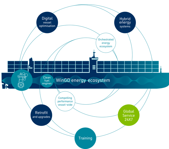 Wingd Wide Products & Solutions | WinGD